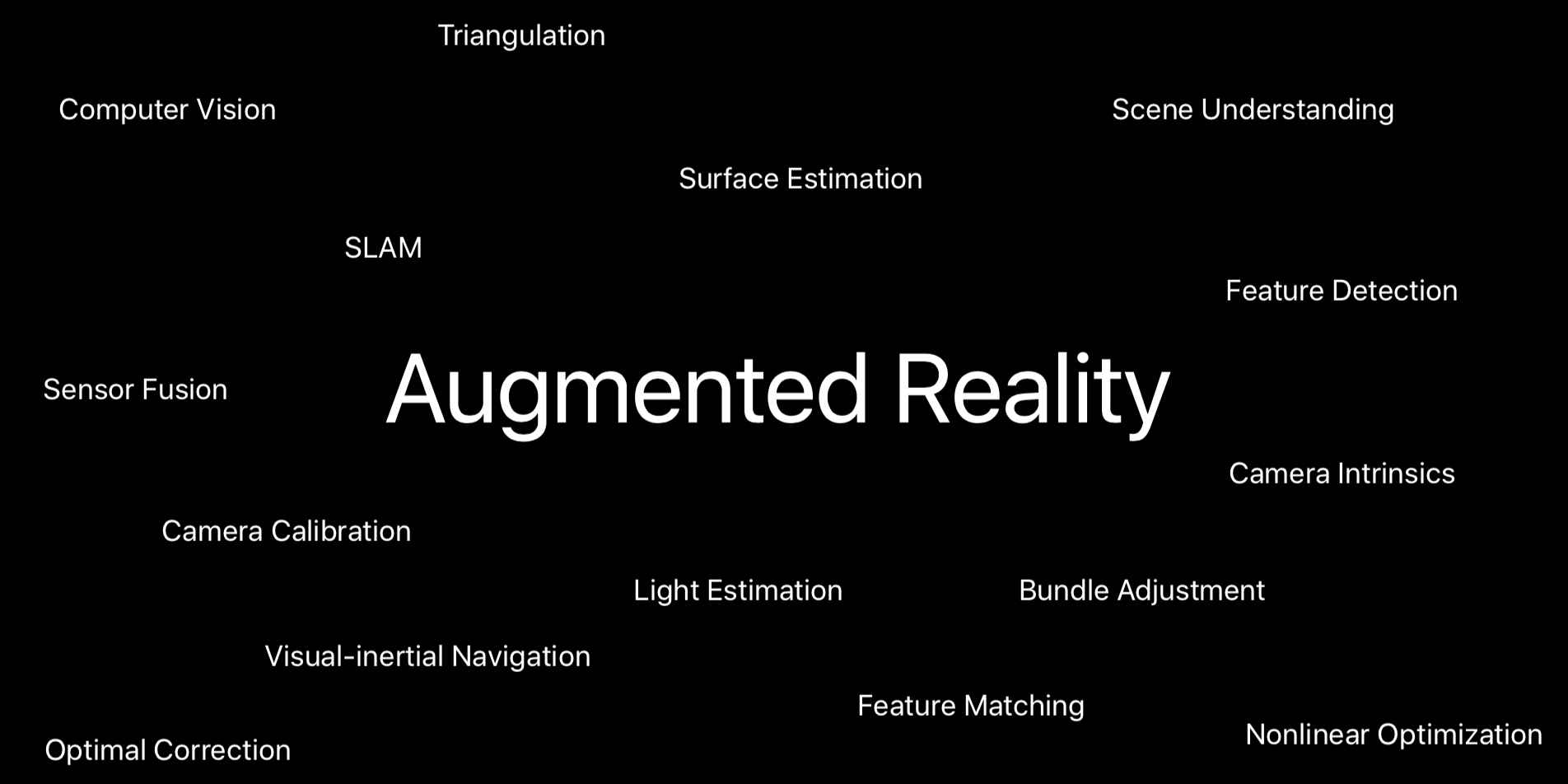 arkit related techs