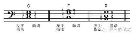 C大调大三和弦左手练习