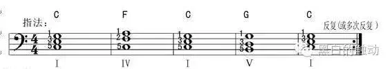 C大调大三和弦左手练习2