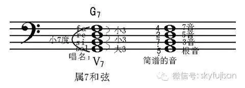 C大调属七和弦练习