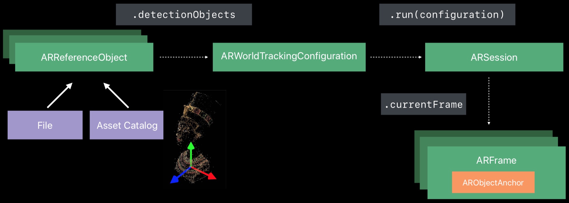 arkit2 3D object tracking classes