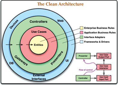 clean architecture image