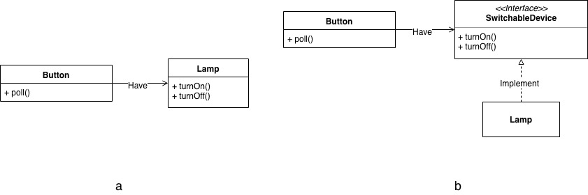 DIP button lamp design